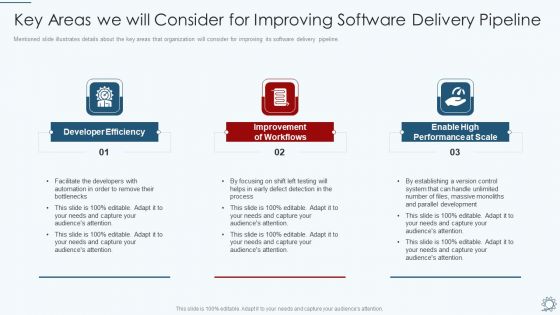 Development And Operations Pipeline IT Key Areas We Will Consider For Improving Software Delivery Pipeline Graphics PDF Development And Operations Pipeline IT Key Areas We Will Consider For Improving Software Delivery Pipeline Graphics PDF