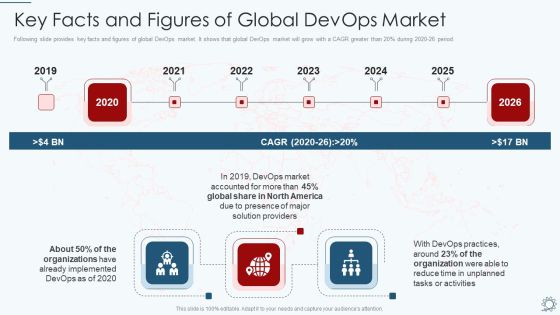 Development And Operations Pipeline IT Key Facts And Figures Of Global Devops Market Infographics PDF Development And Operations Pipeline IT Key Facts And Figures Of Global Devops Market Infographics PDF