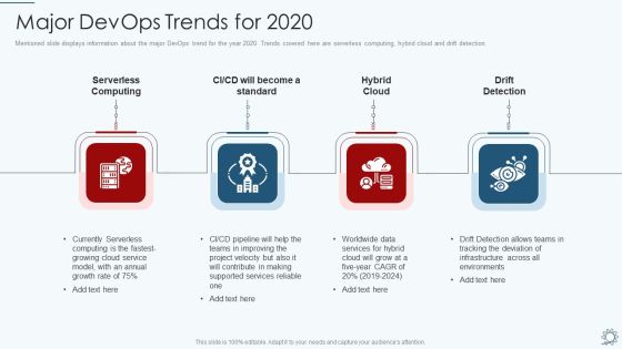 Development And Operations Pipeline IT Major Devops Trends For 2020 Professional PDF