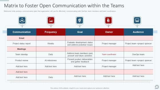 Development And Operations Pipeline IT Matrix To Foster Open Communication Within The Teams Summary PDF Development And Operations Pipeline IT Matrix To Foster Open Communication Within The Teams Summary PDF