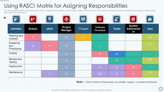 Development And Operations Pipeline IT Using RASCI Matrix For Assigning Responsibilities Pictures PDF Development And Operations Pipeline IT Using RASCI Matrix For Assigning Responsibilities Pictures PDF