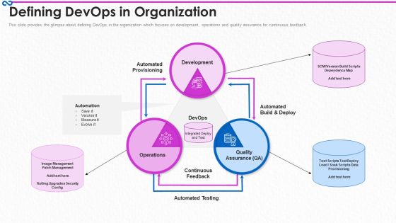 Development And Operations Procedure IT Defining Devops In Organization Ideas PDF Development And Operations Procedure IT Defining Devops In Organization Ideas PDF