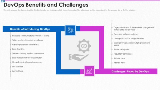 Development And Operations Procedure IT Devops Benefits And Challenges Themes PDF Development And Operations Procedure IT Devops Benefits And Challenges Themes PDF