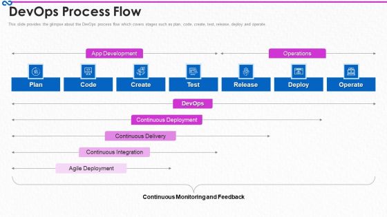 Development And Operations Procedure IT Devops Process Flow Clipart PDF Development And Operations Procedure IT Devops Process Flow Clipart PDF