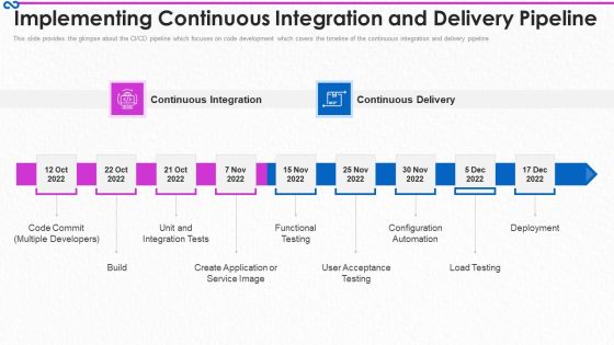 Development And Operations Procedure IT Implementing Continuous Integration Download PDF Development And Operations Procedure IT Implementing Continuous Integration Download PDF