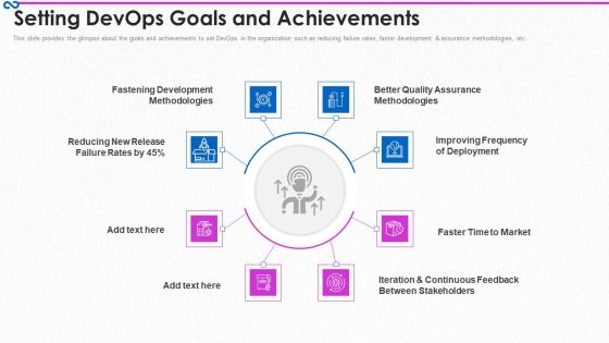 Development And Operations Procedure IT Setting Devops Goals And Achievements Inspiration PDF