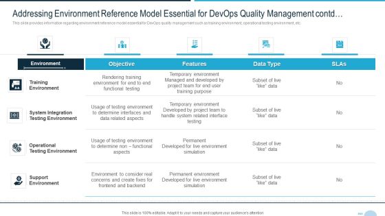 Development And Operations Quality Assurance And Validation IT Addressing Environment Reference Information PDF