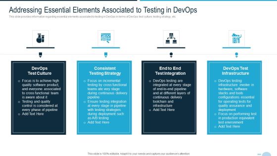 Development And Operations Quality Assurance And Validation IT Addressing Essential Elements Summary PDF