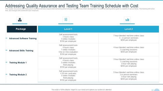 Development And Operations Quality Assurance And Validation IT Addressing Quality Assurance Template PDF