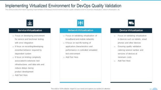 Development And Operations Quality Assurance And Validation IT Implementing Virtualized Slides PDF Development And Operations Quality Assurance And Validation IT Implementing Virtualized Slides PDF