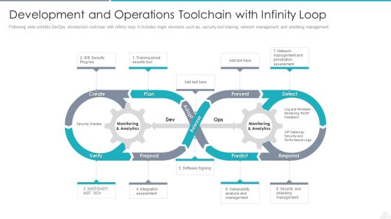 Development And Operations Toolchain With Infinity Loop Guidelines PDF Development And Operations Toolchain With Infinity Loop Guidelines PDF