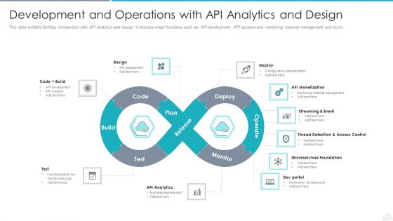 Development And Operations With Api Analytics And Design Guidelines PDF