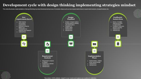 Development Cycle With Design Thinking Implementing Strategies Mindset Clipart PDF Development Cycle With Design Thinking Implementing Strategies Mindset Clipart PDF