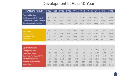 Development In Past 10 Year Template 1 Ppt PowerPoint Presentation Portfolio Designs Development In Past 10 Year Template 1 Ppt PowerPoint Presentation Portfolio Designs