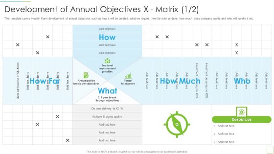 Development Of Annual Objectives X Matrix Inspiration PDF