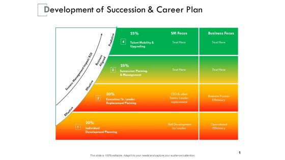 Development Of Succession And Career Plan Management Ppt PowerPoint Presentation Inspiration Sample