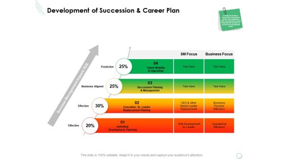 Development Of Succession And Career Plan Ppt PowerPoint Presentation Ideas Slideshow