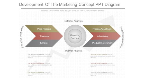 Development Of The Marketing Concept Ppt Diagram Development Of The Marketing Concept Ppt Diagram
