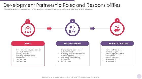 Development Partnership Roles And Responsibilities Professional PDF Development Partnership Roles And Responsibilities Professional PDF