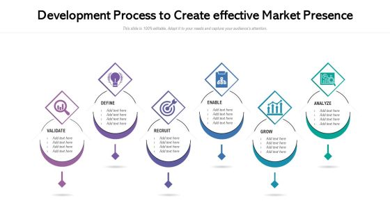 Development Process To Create Effective Market Presence Ppt Pictures Outline PDF Development Process To Create Effective Market Presence Ppt Pictures Outline PDF