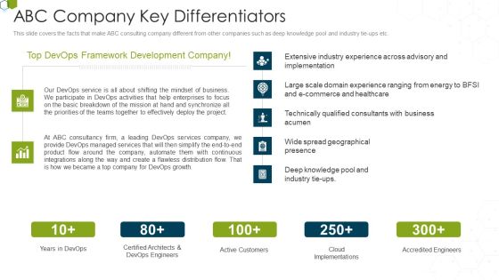 Devops Advisory Management Proposal IT Abc Company Key Differentiators Download PDF