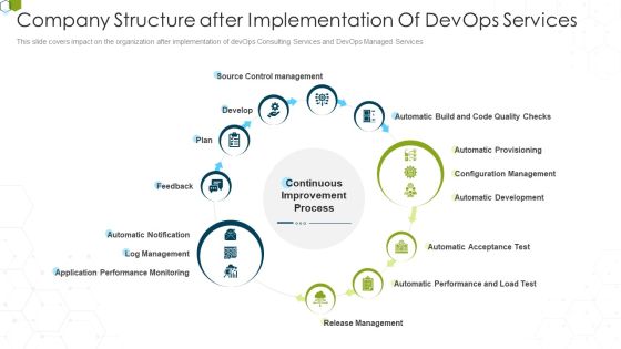 Devops Advisory Management Proposal IT Company Structure After Implementation Of Devops Services Background PDF Devops Advisory Management Proposal IT Company Structure After Implementation Of Devops Services Background PDF