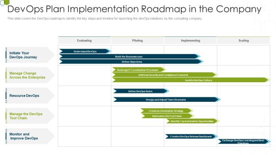 Devops Advisory Management Proposal IT Devops Plan Implementation Roadmap In The Company Formats PDF