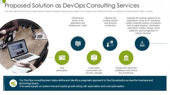 Devops Advisory Management Proposal IT Proposed Solution As Devops Consulting Services Topics PDF Devops Advisory Management Proposal IT Proposed Solution As Devops Consulting Services Topics PDF