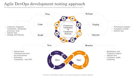 Devops App Process Administration Agile Devops Development Testing Approach Mockup PDF Devops App Process Administration Agile Devops Development Testing Approach Mockup PDF