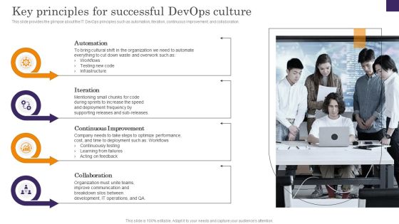 Devops App Process Administration Key Principles For Successful Devops Culture Inspiration PDF Devops App Process Administration Key Principles For Successful Devops Culture Inspiration PDF