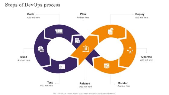 Devops App Process Administration Steps Of Devops Process Elements PDF Devops App Process Administration Steps Of Devops Process Elements PDF