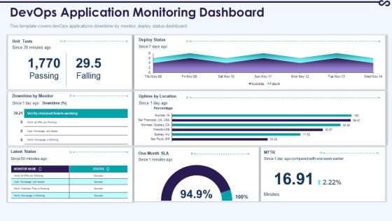 Devops Application Monitoring Dashboard Rules PDF