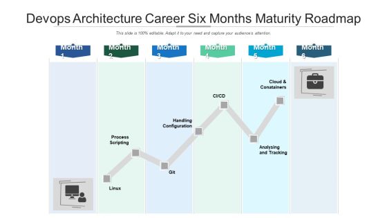 Devops Architecture Career Six Months Maturity Roadmap Introduction