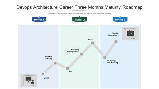 Devops Architecture Career Three Months Maturity Roadmap Introduction