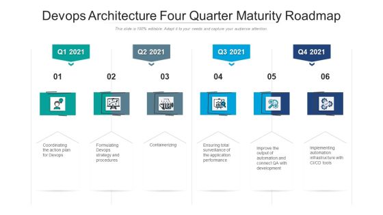 Devops Architecture Four Quarter Maturity Roadmap Pictures Devops Architecture Four Quarter Maturity Roadmap Pictures