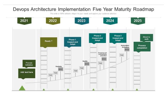 Devops Architecture Implementation Five Year Maturity Roadmap Inspiration Devops Architecture Implementation Five Year Maturity Roadmap Inspiration