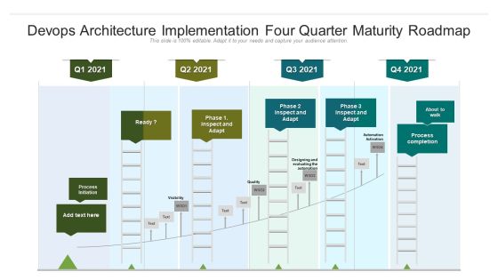 Devops Architecture Implementation Four Quarter Maturity Roadmap Portrait Devops Architecture Implementation Four Quarter Maturity Roadmap Portrait