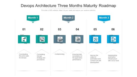 Devops Architecture Three Months Maturity Roadmap Summary