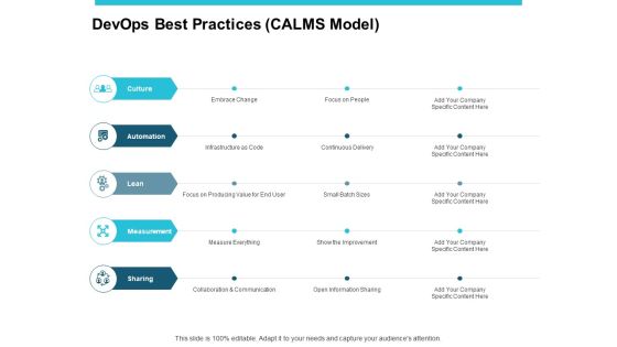 Devops Best Practices CALMS Model Ppt PowerPoint Presentation Model Visual Aids Devops Best Practices CALMS Model Ppt PowerPoint Presentation Model Visual Aids