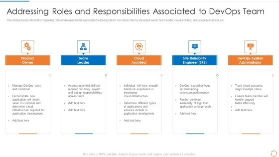 Devops Configuration Management IT Addressing Roles And Responsibilities Associated To Devops Team Diagrams PDF Devops Configuration Management IT Addressing Roles And Responsibilities Associated To Devops Team Diagrams PDF