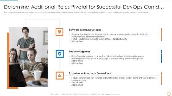 Devops Configuration Management IT Determine Additional Roles Pivotal For Successful Devops Contd Topics PDF Devops Configuration Management IT Determine Additional Roles Pivotal For Successful Devops Contd Topics PDF