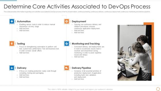 Devops Configuration Management IT Determine Core Activities Associated To Devops Process Graphics PDF Devops Configuration Management IT Determine Core Activities Associated To Devops Process Graphics PDF