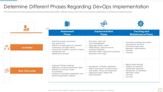 Devops Configuration Management IT Determine Different Phases Regarding Devops Implementation Mockup PDF Devops Configuration Management IT Determine Different Phases Regarding Devops Implementation Mockup PDF