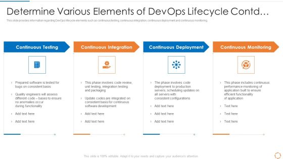 Devops Configuration Management IT Determine Various Elements Of Devops Lifecycle Contd Formats PDF Devops Configuration Management IT Determine Various Elements Of Devops Lifecycle Contd Formats PDF