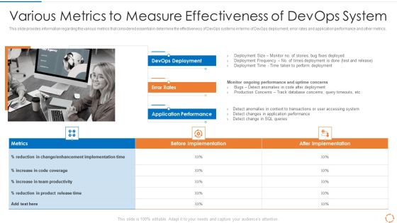 Devops Configuration Management IT Various Metrics To Measure Effectiveness Of Devops System Inspiration PDF Devops Configuration Management IT Various Metrics To Measure Effectiveness Of Devops System Inspiration PDF