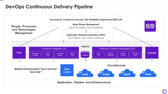 Devops Continuous Delivery Pipeline Ppt Infographics Icons PDF
