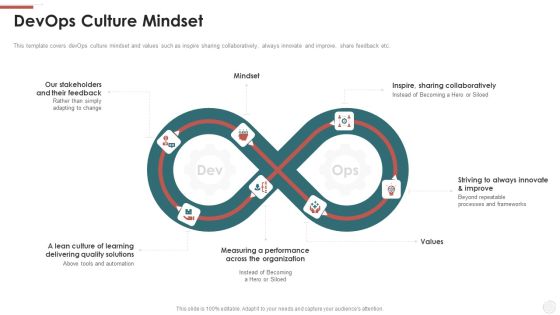 Devops Culture Mindset Ppt Outline Example File PDF Devops Culture Mindset Ppt Outline Example File PDF