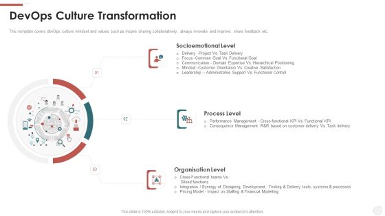Devops Culture Transformation Ppt Layouts Topics PDF Devops Culture Transformation Ppt Layouts Topics PDF
