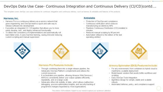 Devops Data Use Case Continuous Integration And Continuous Delivery CI Or CD Contd Formats PDF Devops Data Use Case Continuous Integration And Continuous Delivery CI Or CD Contd Formats PDF