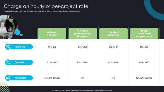 Devops Deployment And Transformation Services Advisory Charge An Hourly Or Per Project Rate Ideas PDF Devops Deployment And Transformation Services Advisory Charge An Hourly Or Per Project Rate Ideas PDF